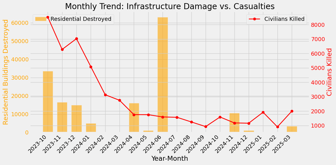 Genocide in Gaza – Telling the Story through Data Science